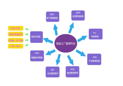 北京歐倍爾智慧工廠3D可視化智能管理仿真中心 信息系統(tǒng)集成服務(wù)的新范式