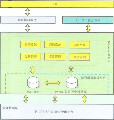 智造未來 面向制造業(yè)的智能工廠解決方案與信息系統(tǒng)集成服務(wù)