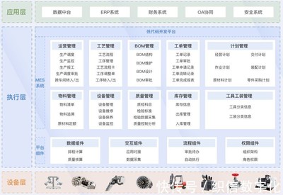 自動化與智能化轉(zhuǎn)型 信息系統(tǒng)集成服務(wù)如何驅(qū)動工廠進(jìn)化