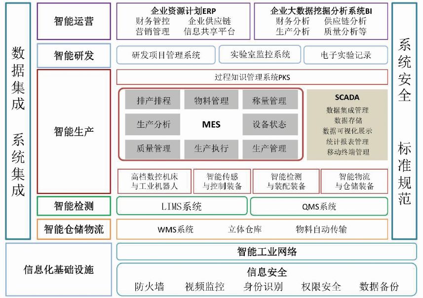 無菌注射劑智能工廠設(shè)計(jì)與應(yīng)用探索 信息系統(tǒng)集成服務(wù)賦能產(chǎn)業(yè)升級