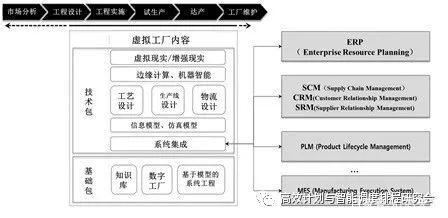 AI芯天下丨虛擬工廠 2025智能制造的新路徑與信息系統(tǒng)集成服務(wù)