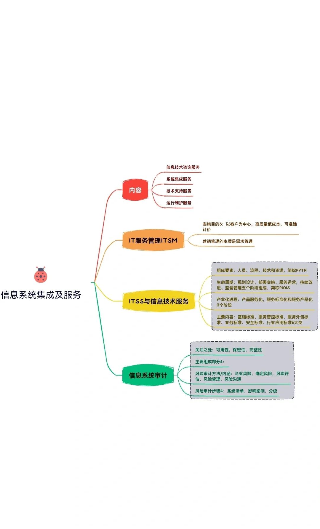 構(gòu)建高效可靠的信息系統(tǒng)集成及服務(wù)管理體系