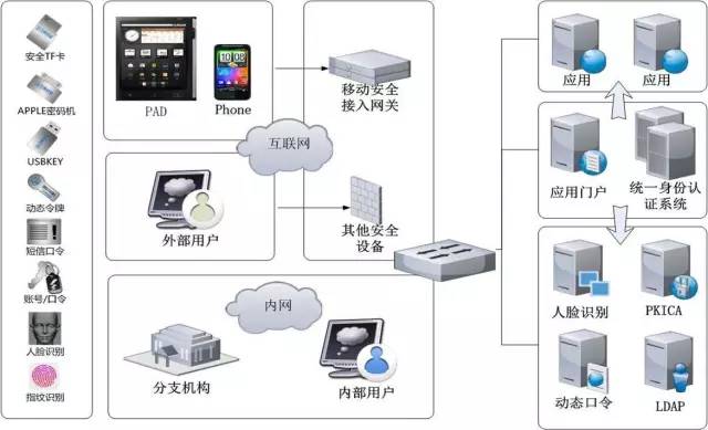 立思辰網關產品又添新寵 護航信息安全命脈，助力系統性集成服務能力再升級